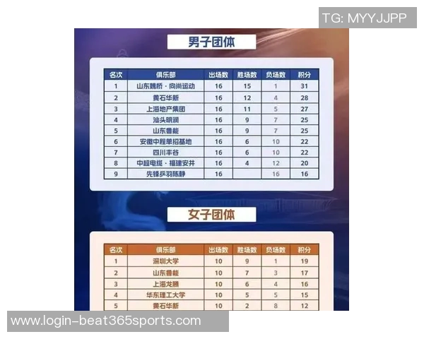 南京乒乓球队在全国力量排行榜中荣获第六名展现出强劲实力与团队精神 南京乒乓球队在全国力量排行榜中荣获第六名展现出强劲实力与团队精神