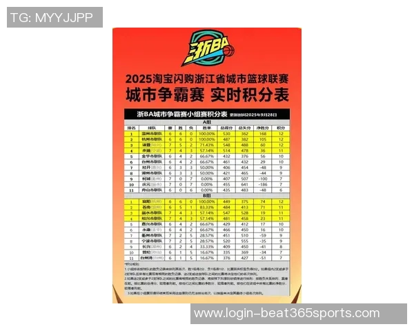 杭州乒乓球队在钻石联赛中以58分稳居积分榜首位