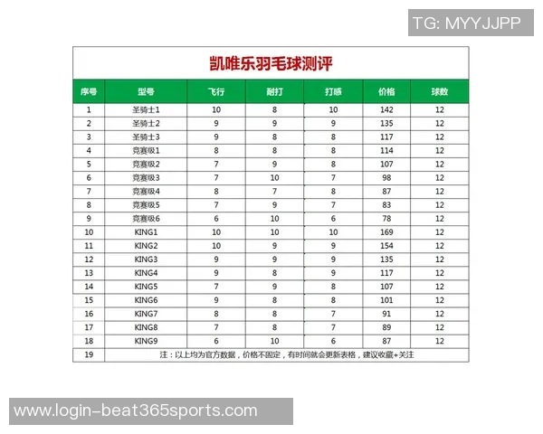 武汉羽毛球队荣登最新羽毛球耐力排行榜前十名引发热议实时数据