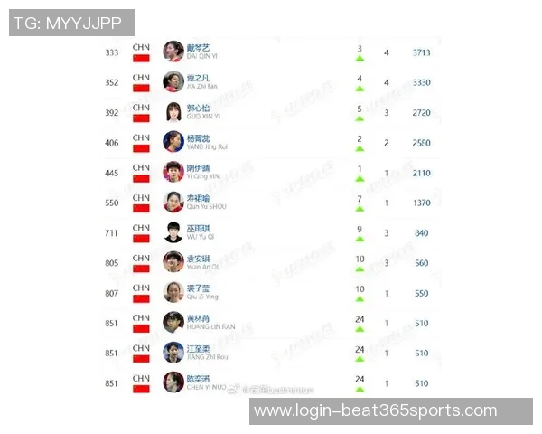 今年运动数据重庆羽毛球队强势登顶最新羽毛球力量排行榜前十名解析 今年运动数据重庆羽毛球队强势登顶最新羽毛球力量排行榜前十名解析